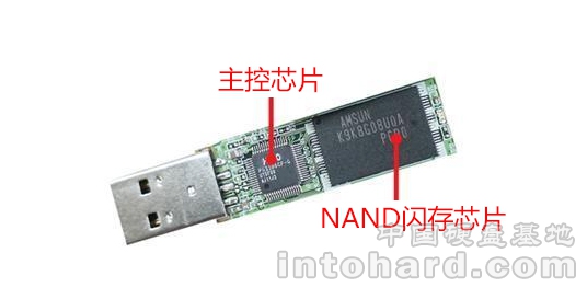 U盘/SD/SM/MS/MMC/CF卡数据恢复和数字取证解决方案